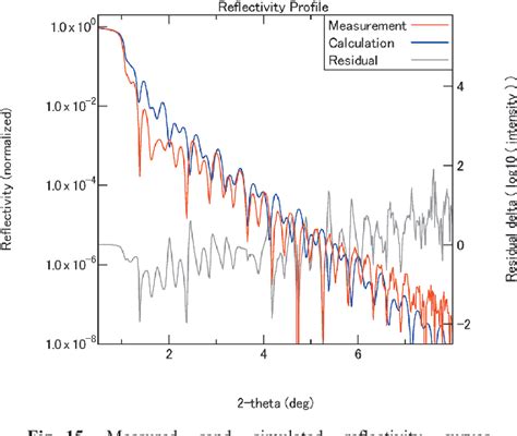 x ray thin film measurements